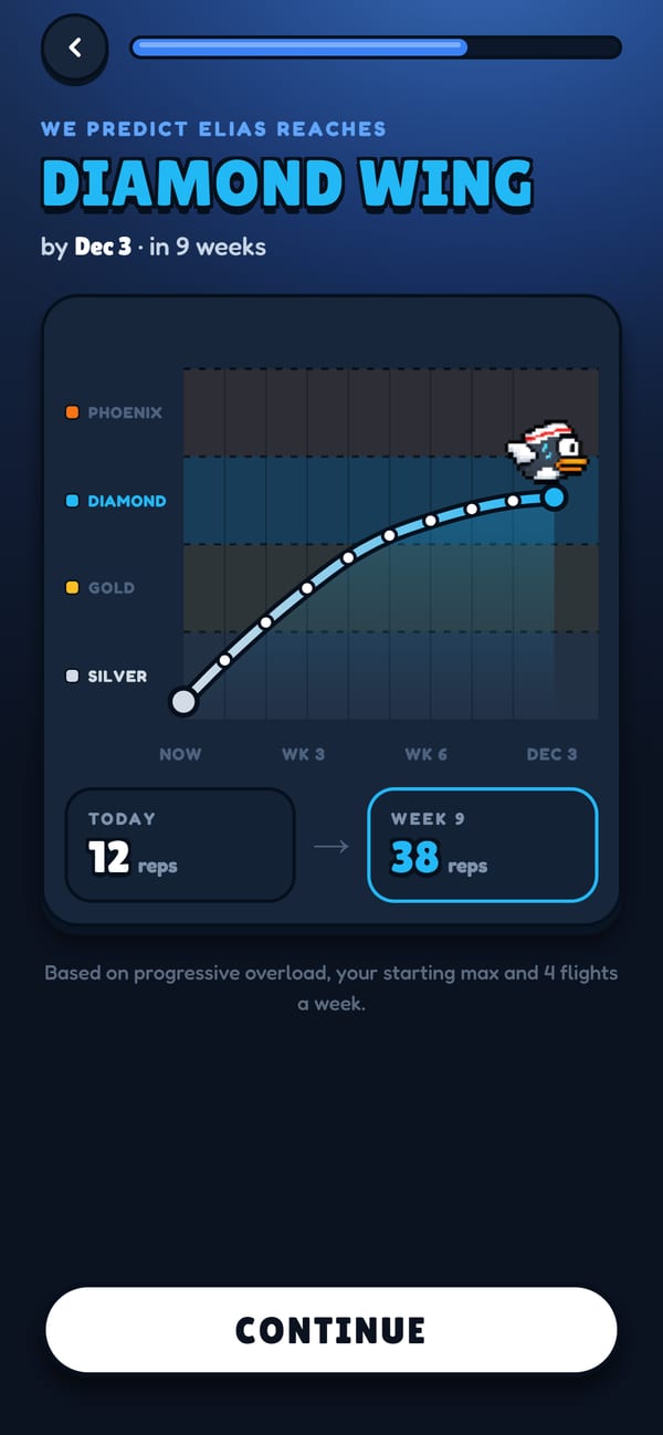 Rank projection chart predicting Diamond Wing in 9 weeks